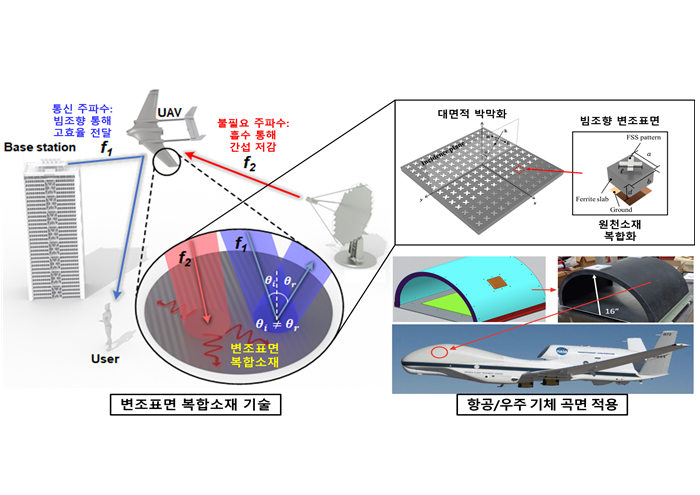 [전기전자공학과] 하노겸 박사과정생(지도교수:김상길)  대학(원)생 전파 논문 공모 '최우수상' 수상 대표이미지
